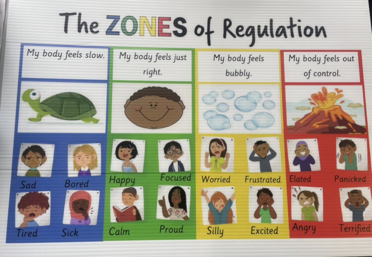 A colourful poster displaying four 'zones of regulation'